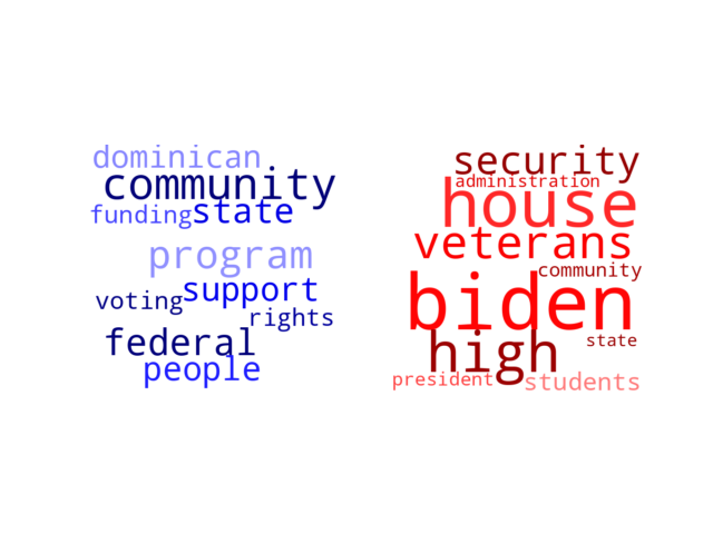 Wordcloud from Tuesday February 28, 2023.